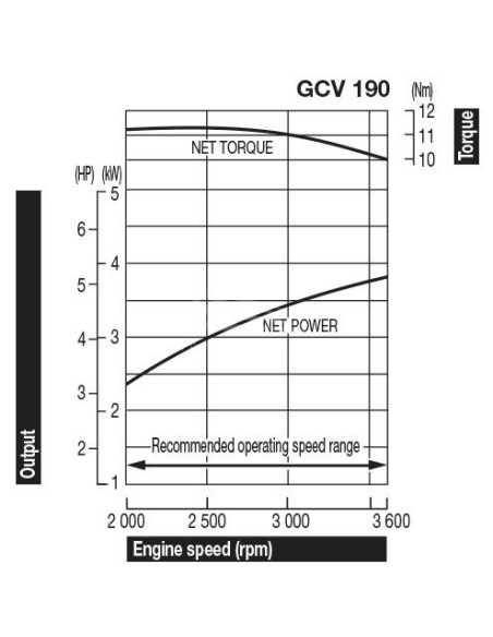 HONDA GCV190