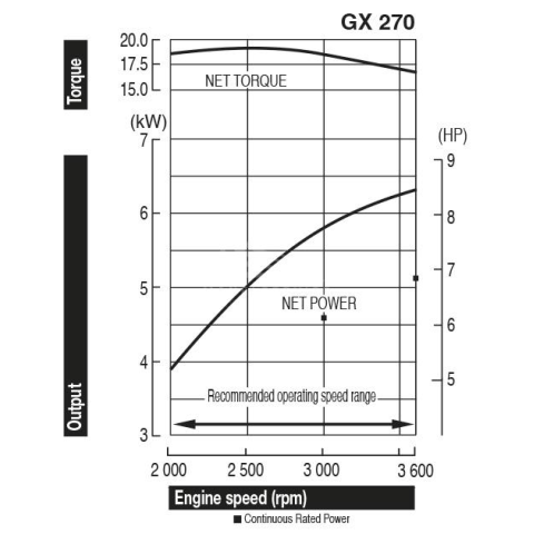 HONDA GX270