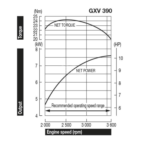 HONDA Motore GXV390T1 DN5