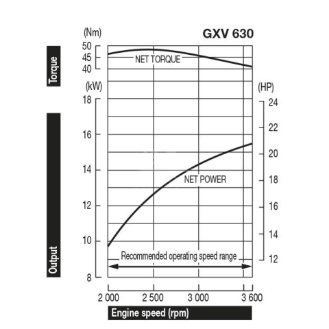 HONDA GXV630