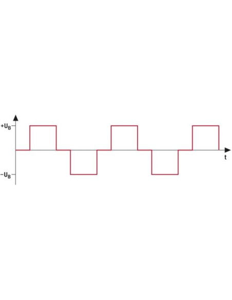 Modified sinusoidal wave