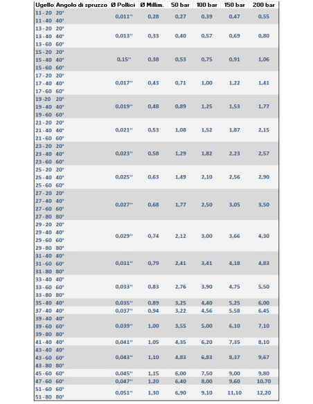 LARIUS - Standard airless nozzle various sizes