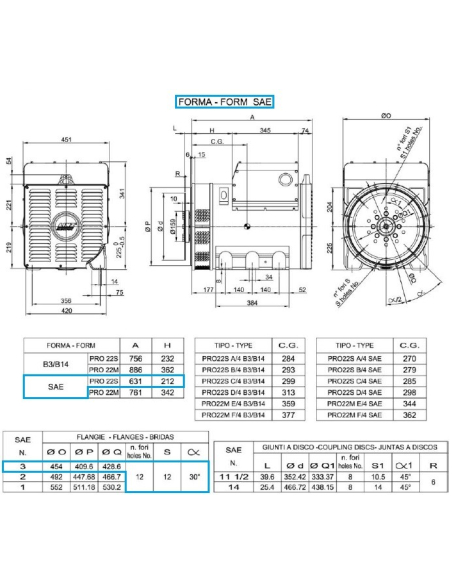 LINZ PRO22S B/4 Alternatore Trifase 4 poli 75 kVA 50 Hz AVR