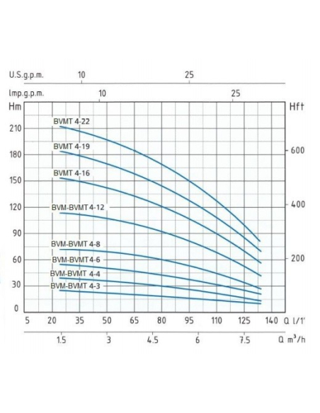 BINDA BVM 4