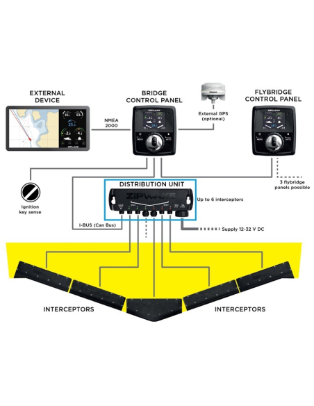 ZIPWAKE DU-S DISTRIBUTION UNIT WITH POWER CABLE 4 MT.