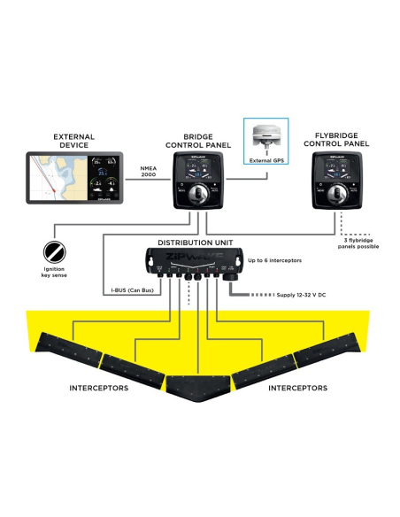 ZIPWAKE GPU ANTENNA GPS ESTERNA