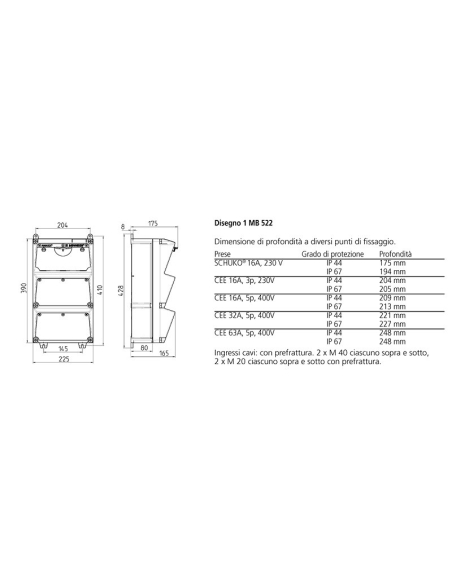 MENNEKES COMBINATION OF SOCKETS IP67 AMAXX 930212