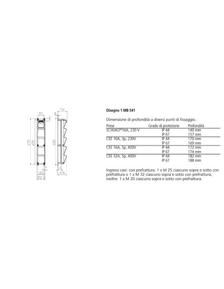 MENNEKES COMBINAZIONE DI PRESE IP67 AMAXX 960031