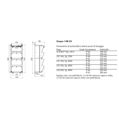 MENNEKES COMBINATION OF SOCKETS IP44 AMAXX 945489