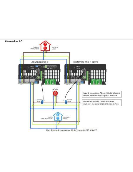 Storage System Leonardo PRO X 3000-48 SL