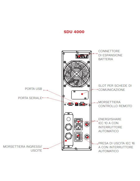 SDU4000 Sentinel Dual