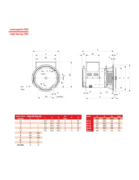 SINCRO ALTERNATORE TRIFASE IB4