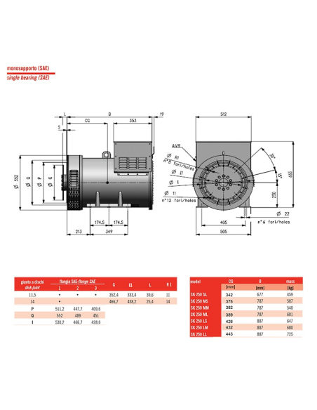 SINCRO ALTERNATORE TRIFASE SK250