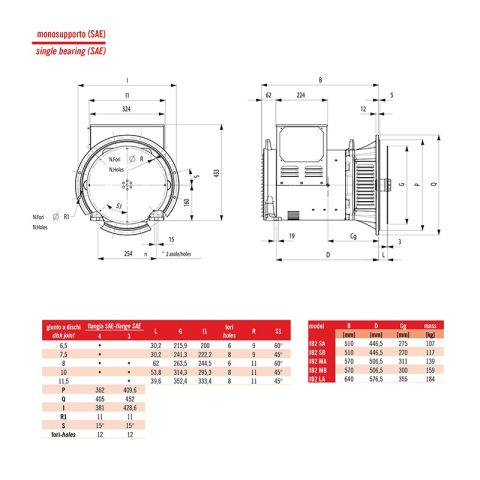 SINCRO ALTERNATORE TRIFASE IB2