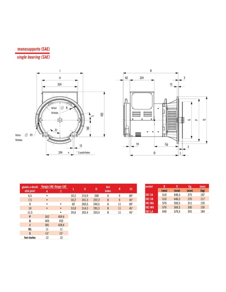 SINCRO ALTERNATORE TRIFASE IB2