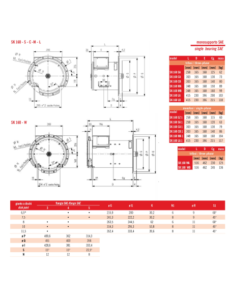 SINCRO SK160 MA SAE5 Alternatore Monofase / Trifase Sincrono AC 17.5 kVA AVR