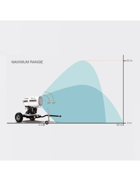 GENERAC Dust Fighter DF15000 | Manel Service