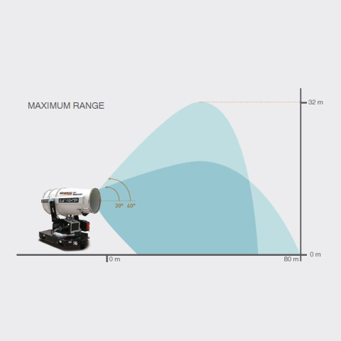 GENERAC Dust Fighter DF50000 | Manel Service