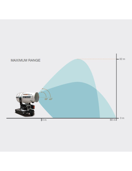 GENERAC Dust Fighter DF50000 | Manel Service