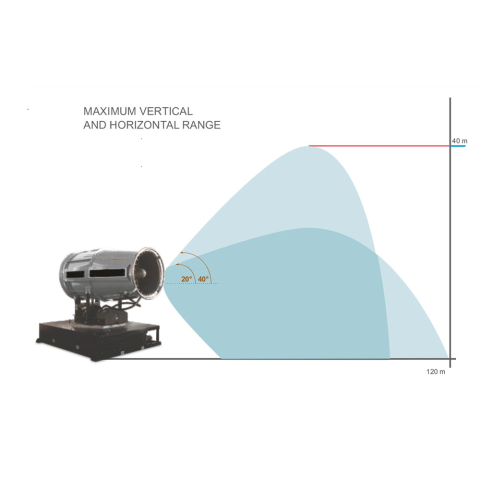 GENERAC Dust Fighter DF110000 | Manel Service