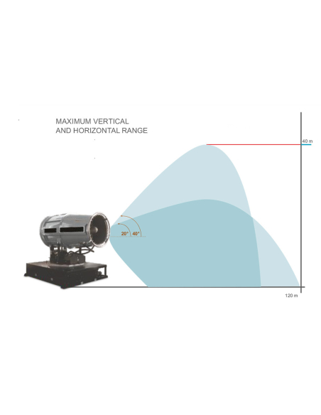 GENERAC Dust Fighter DF110000 | Manel Service