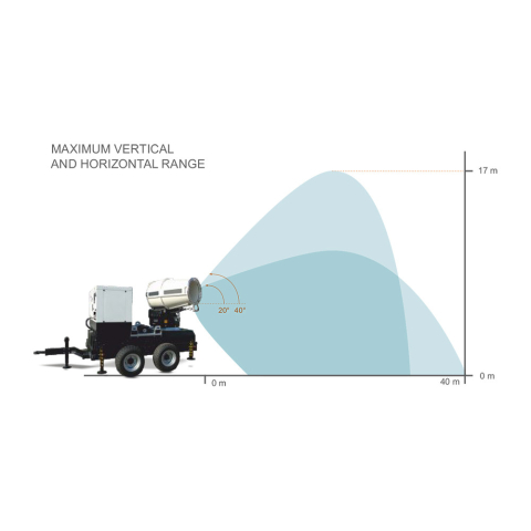 GENERAC Dust Fighter DF7500 MPT | Manel Service