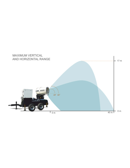 GENERAC Dust Fighter DF7500 MPT | Manel Service