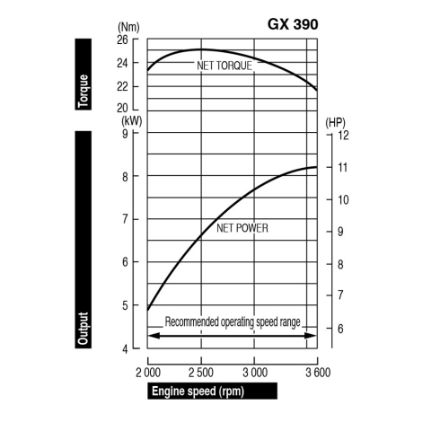 HONDA Engine GX390T2-VS-P-OH