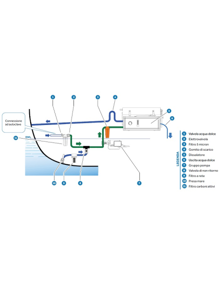 SCHENKER DISSALATORE - Connessioni idrauliche