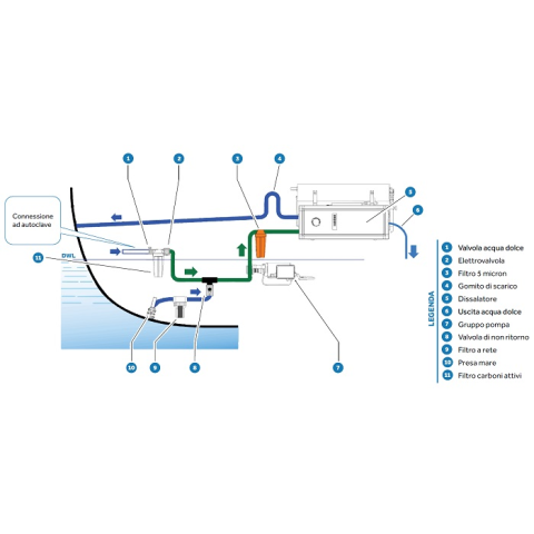 SCHENKER DISSALATORE - Connessioni idrauliche