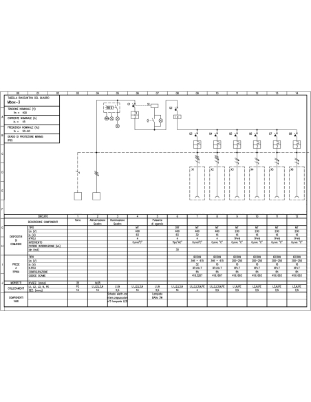 QUADRO DA CANTIERE | Manel Service