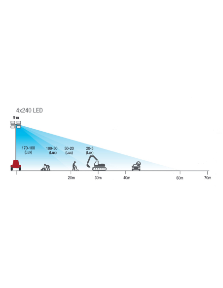 MOSA TF II9 Y J-4x240 LED | Manel Service