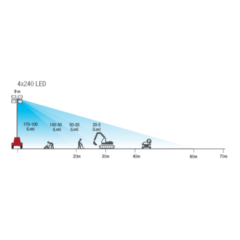 MOSA TF II9 Y J-4x240 LED KOHLER | Manel Service