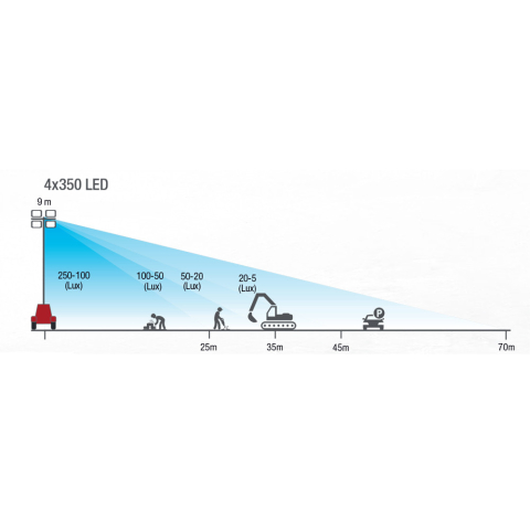 MOSA TF II9 Y J-4x350 LED KOHLER KDW 1003
