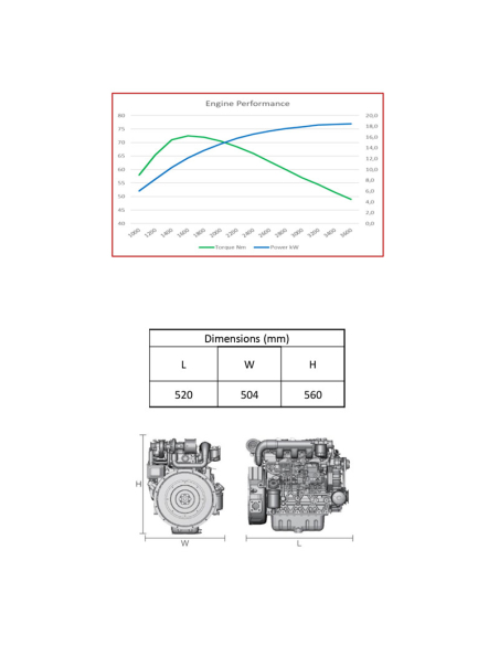 Raywin 3C11 Motore Marino 18,5 KW