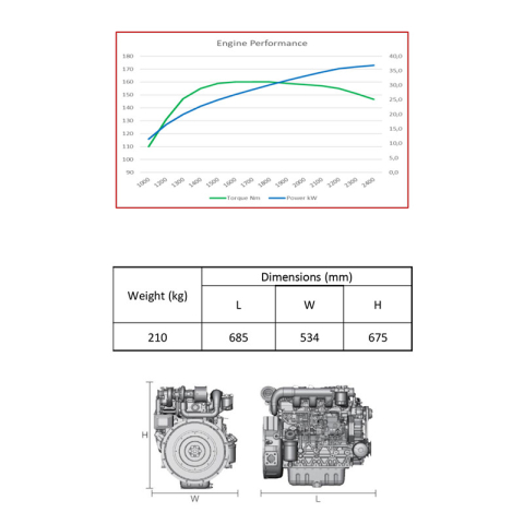 Raywin 4D24 Marine Engine 36,8KW | Manel Service