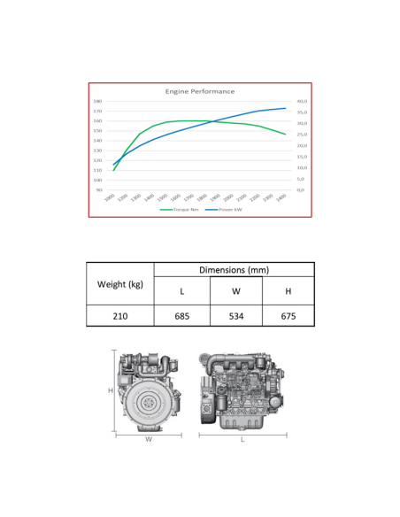 Raywin 4D24 Motore Marino 36,8KW | Manel Service