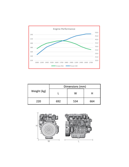 Raywin 4D24T Marine Engine 48KW