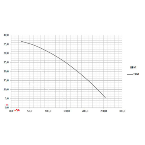 IDROFOGLIA KZ065-425B/SP | Manel Service