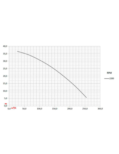 IDROFOGLIA IZ110-1240A-SP | Manel Service