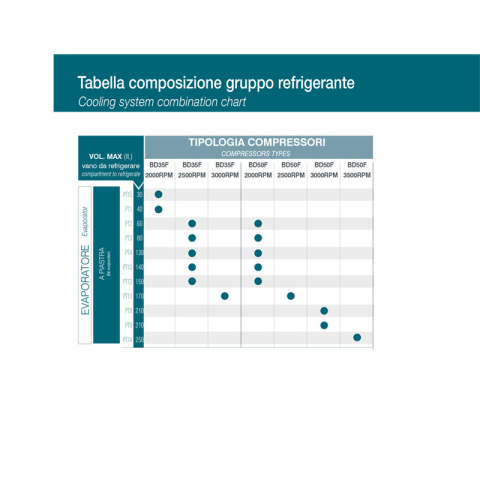 Vitrifrigo ND50 OR2-V Refrigeration unit | Manel Service