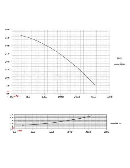 IDROFOGLIA KZ050-425B/SP