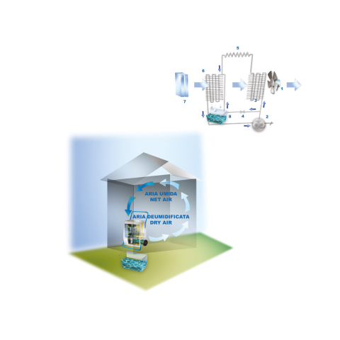 BIEMMEDUE DEUMIDIFICATORE DOMESTICO  DR 80