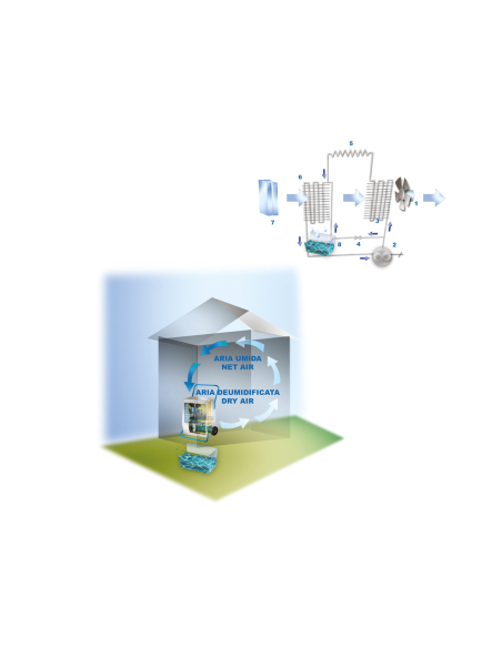 BIEMMEDUE DOMESTIC DEHUMIDIFIER DR 80