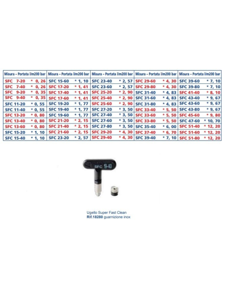 LARIUS - Super Fast Airless nozzle various sizes