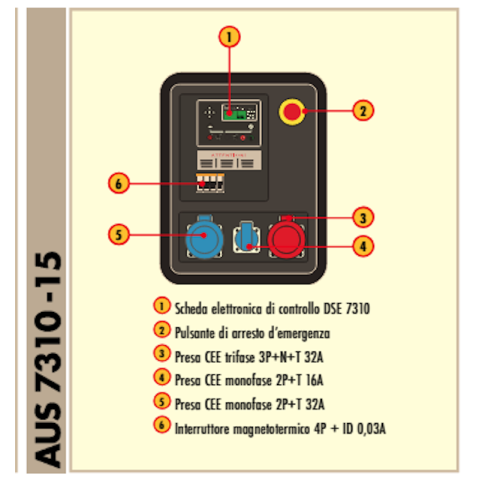 Tecnogen Enermax PK22TSX Current Generator