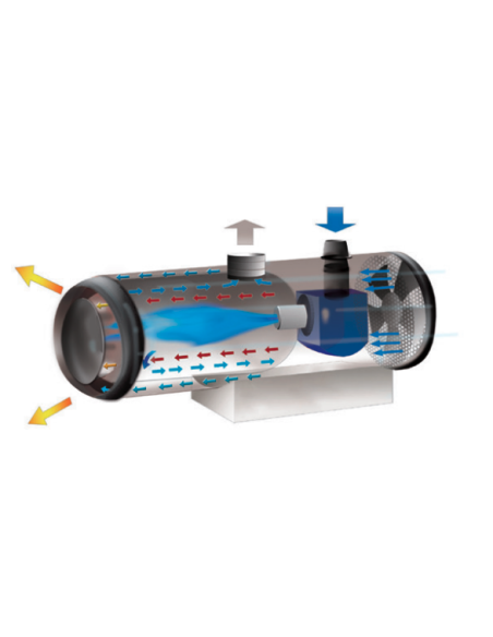 BM2 BH50 LPG-Powered Warm Air Generators