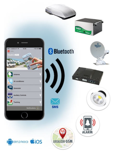Teleco HUB centrale di controllo via telefono per camper e caravan