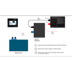 Interfaccia GARMIN