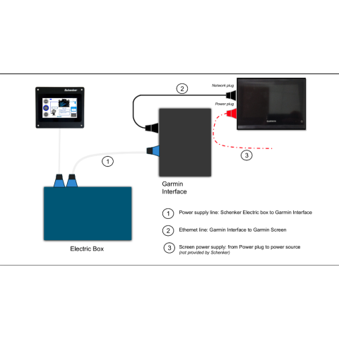 Interface RAYMARINE